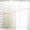 SAFECAVE | EMF shielding popup tent | Single - Image 5